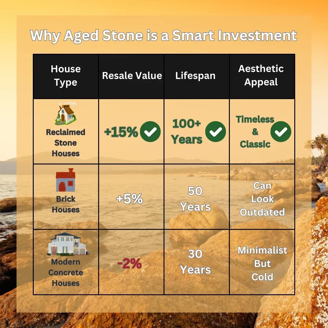 Aged and Weathered Stone, Why Aged Stone is a Smart Investment